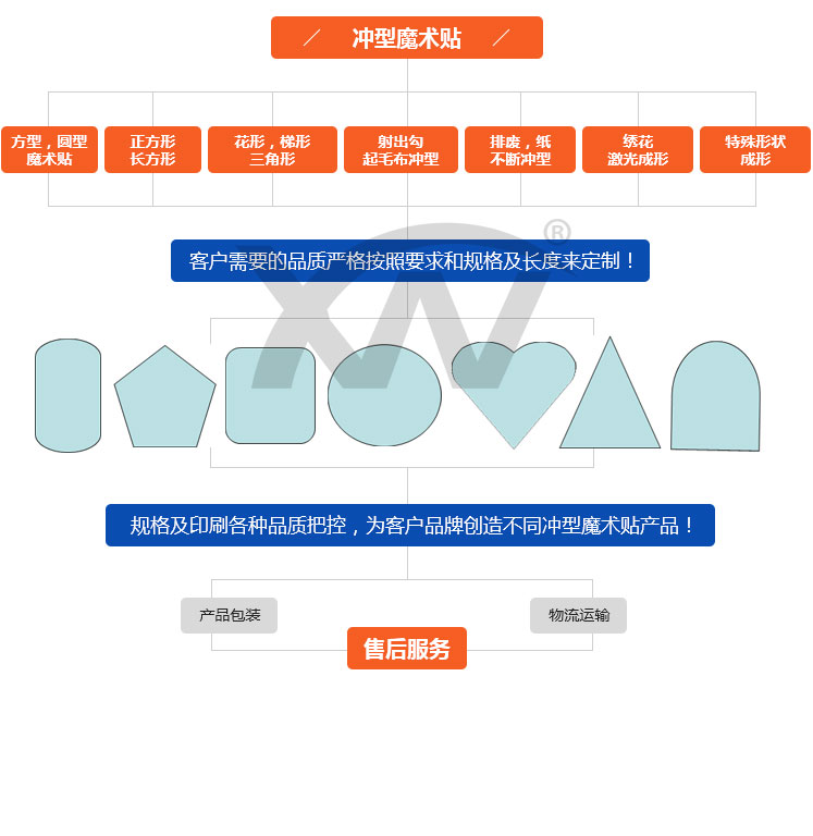 沖型魔術(shù)貼